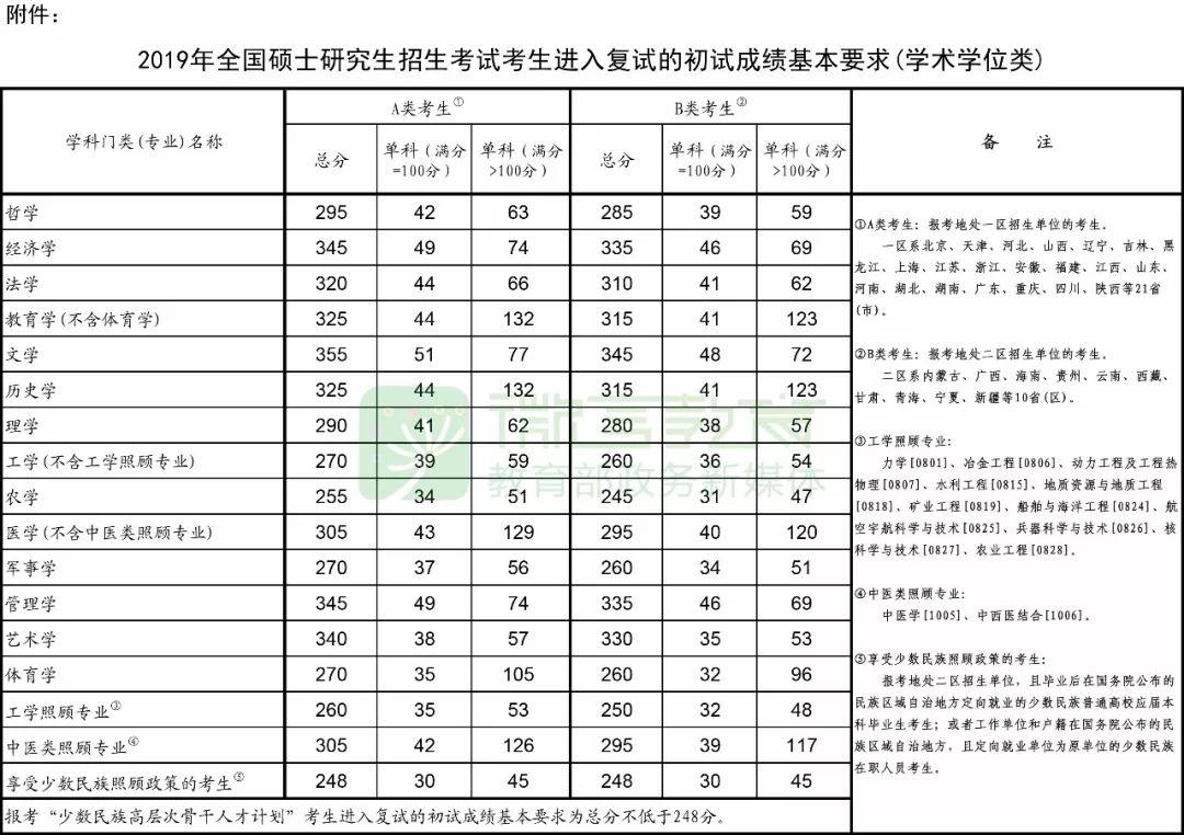 北京考研成绩公布，2020中国研究生成绩查询入口