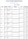 新版号出炉：网易《天谕》手游 PS4《硬核机甲》 