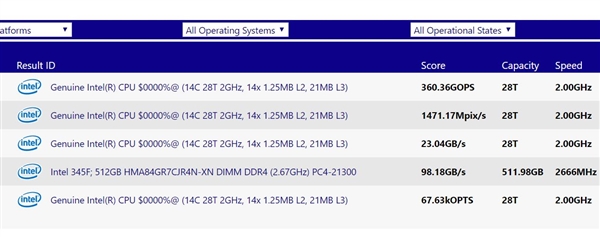 Intel 10nm 14核心至强曝光：同频性能暴涨54％