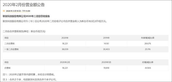 华为麒麟820即将登场：上半年中端5G手机芯片齐了