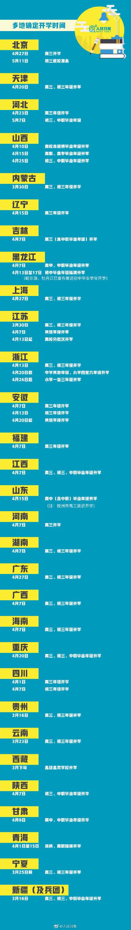 2020年开学最新消息 30省市明确开学时间 各地开学时间更新汇总