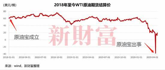 原油宝和解协议曝光 中行原油宝大结局?原油宝事件完整银行穿仓事件深扒