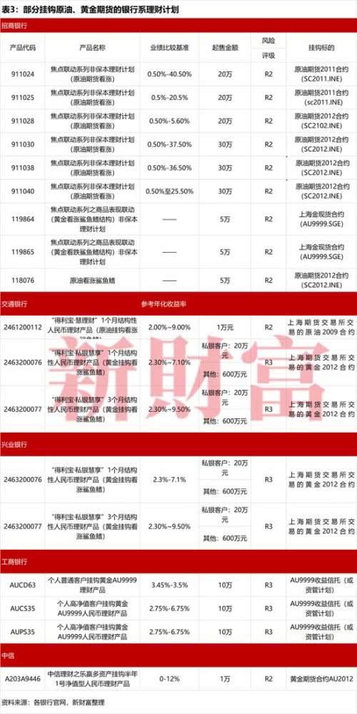 原油宝和解协议曝光 中行原油宝大结局?原油宝事件完整银行穿仓事件深扒