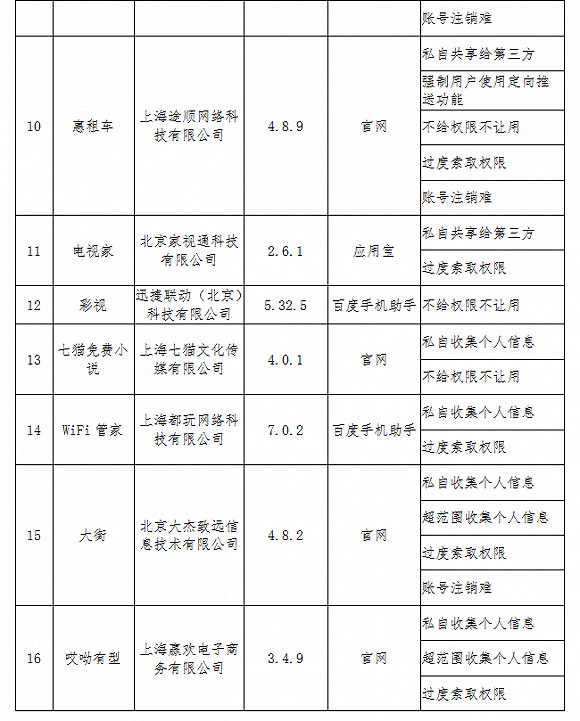 当当等16款APP侵害用户权益屡教不改 16款APP全部名单曝光