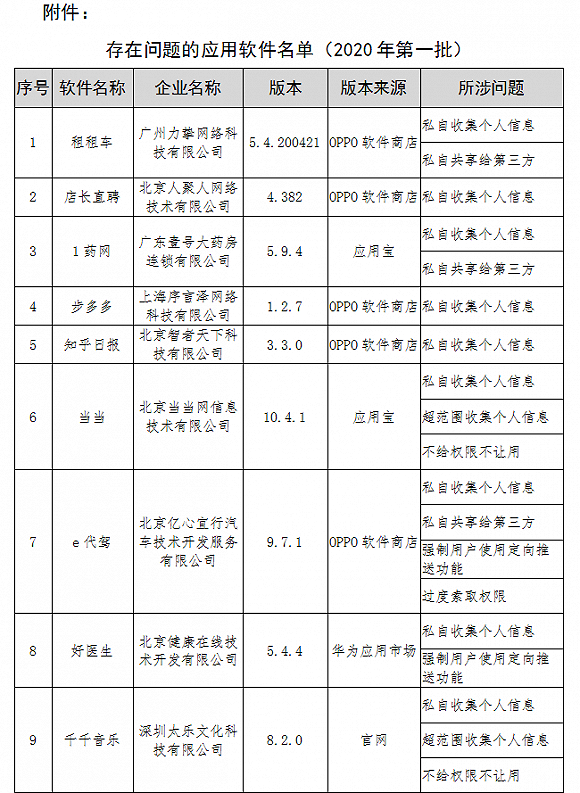 当当等16款APP侵害用户权益屡教不改 16款APP全部名单曝光