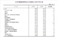 IT业年均工资连续4年领跑 看到这平均薪酬你酸了吗？