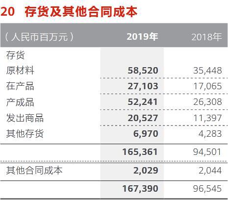 台积电宣布断供华为什么情况？台积电为什么不给华为供货？