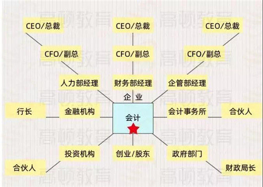 35岁后不要考注会了 拿到注会我后悔了 0基础考注会是不是疯了