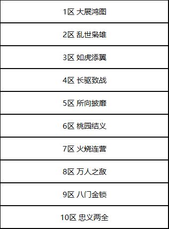 鸿图之下iOS和安卓互通吗 10月21日不删档测试服务器规则介绍