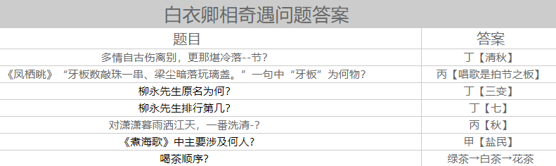 天涯明月刀手游白衣卿相答案是什么 天刀手游奇遇白衣卿相答案大全分享