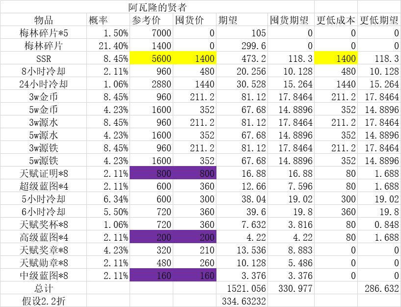 巨像骑士团梅林奖池攻略 梅林奖池抽卡推荐