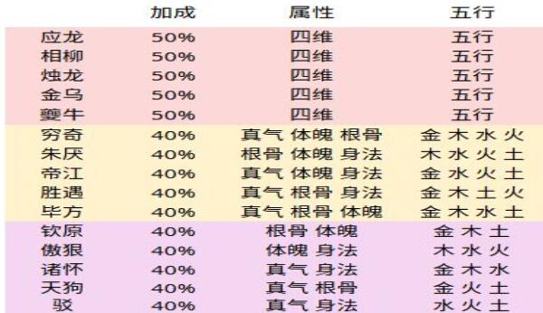 无极仙途羁绊搭配详解 金属性搭配技巧分享