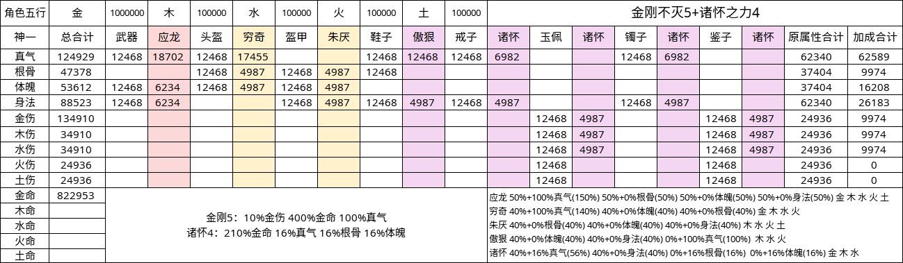 无极仙途羁绊搭配详解 金属性搭配技巧分享