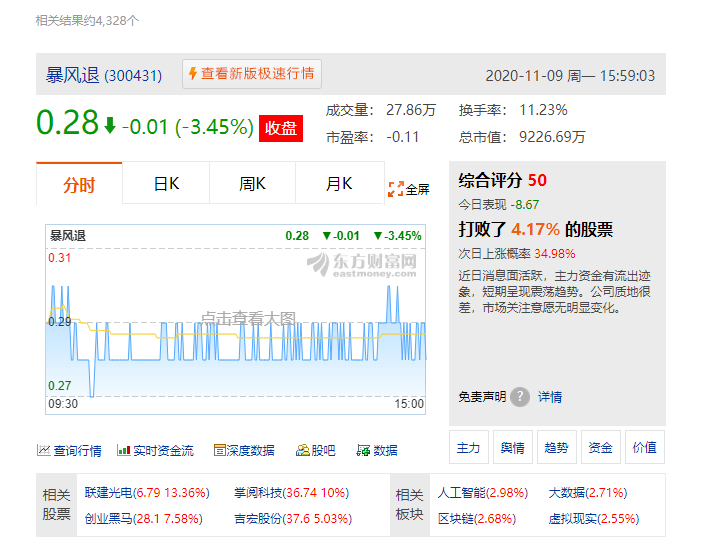 暴风集团黯然退市10日摘牌怎么回事？暴风集团从A股神话变为泡沫