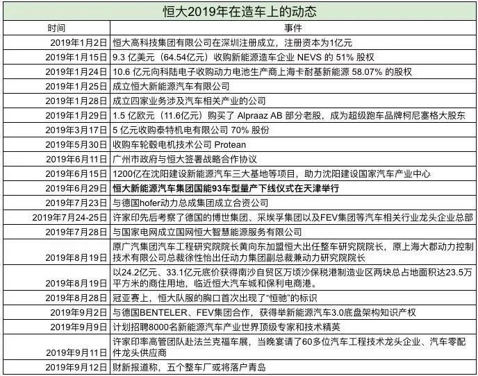 恒大汽车正式发布恒驰车标 恒大新能源汽车恒驰图片