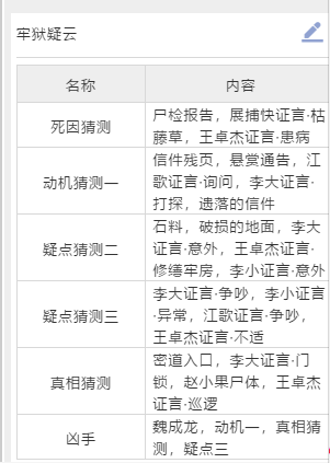 天涯明月刀手游锦鲤牢狱疑云证据在哪 天刀手游牢狱疑云破损的地面在哪