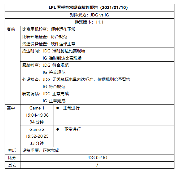 英雄联盟春季赛常规赛裁判报告