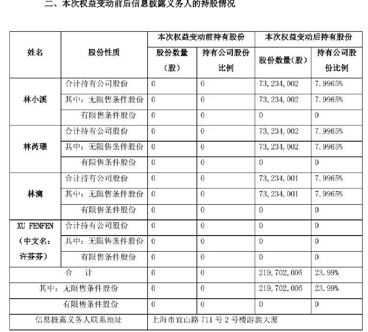 游族林奇30亿遗产惊现私生子争遗产 游族林奇私生子争遗产事件始末