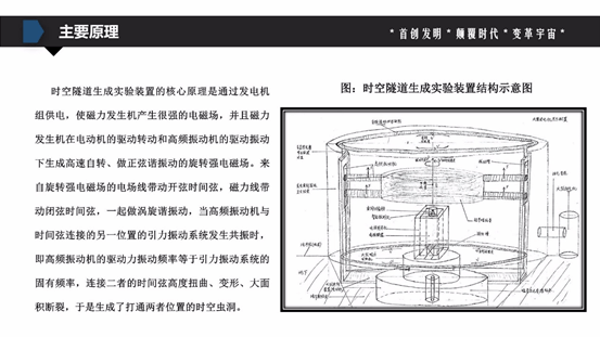 中科院否认时空隧道实验项目什么情况？没这回事