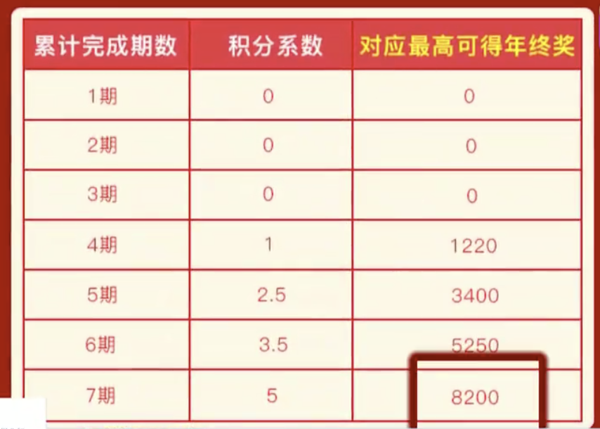 饿了么回应变相降低骑手过年奖励怎么回事？饿了么被指故意提高任务量