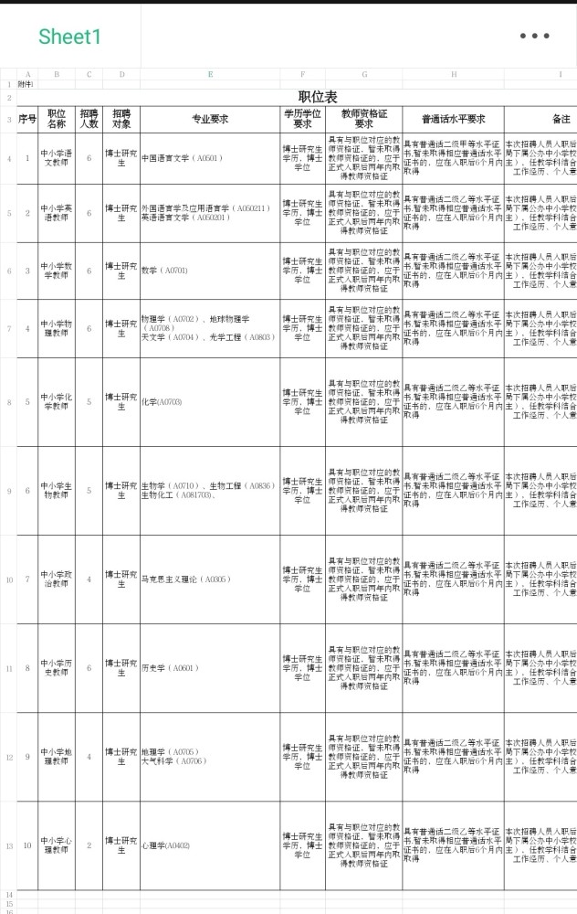 广州一区招50名博士当中小学教师 附报名资格要求