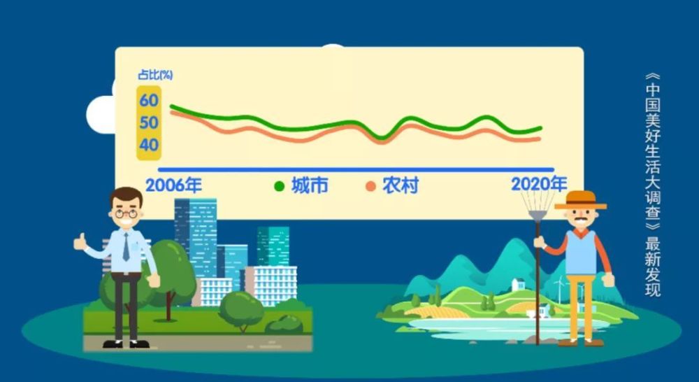 中国十大最幸福城市排行榜 中国幸福城市排行榜