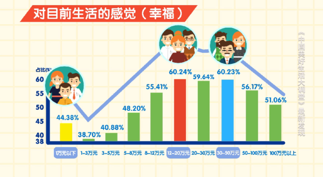 幸福感最低城市排行榜 中国十大最不幸福城市