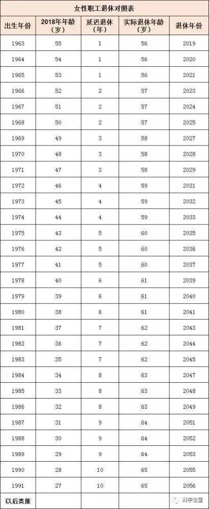 2022延迟退休时间表 2022延迟退休表格 哪些人受延迟退休影响?