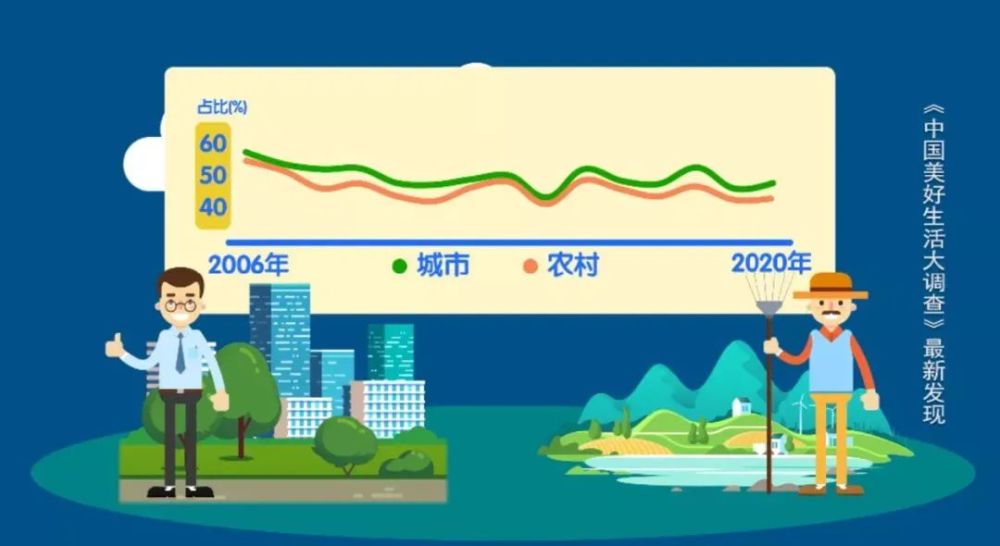 2020最具幸福感城市 2021中国最具幸福感城市排名