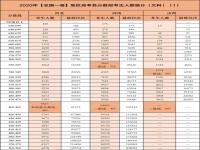 2020年高考录取分数线汇总 2020高考各大学分数 2020高考各省录取线