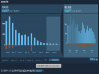 《鬼谷八荒》Steam总评突破10万 好评率达88%