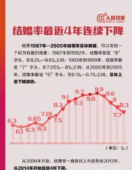 生育意愿降低原因是什么?生育意愿影响因素分析 生育率下降的原因