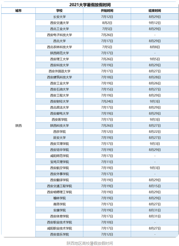 大学什么时候放暑假?2022各高校暑假放假时间表 全国大学放暑假安排 