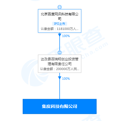 百度20亿成立造车公司 百度造车公司叫什么名字