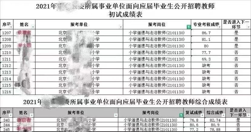 芈十四考编失败内涵别人走后门 芈十四考编事件始末