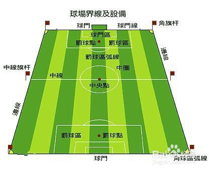 足球的越位是什么意思？怎么算越位？