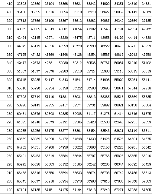 吉林高考分数线2021年公布 2021年吉林高考一分一段表