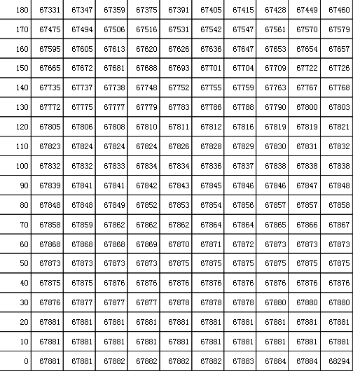 吉林高考分数线2021年公布 2021年吉林高考一分一段表