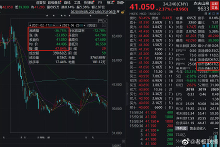 农夫山泉市值暴跌2800亿股价年内暴跌40% 钟睒睒身家暴跌2246亿
