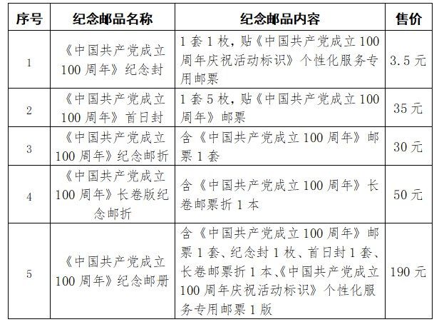 建党百年纪念邮票怎么买? 建党100周年纪念邮票购买方法渠道分享