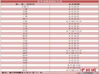 高考成绩今日起公布 2021高考成绩出炉省分 各省市2021高考成绩查询