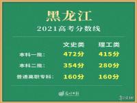 2021黑龙江高考分数线分享 2021黑龙江高考一分一段表