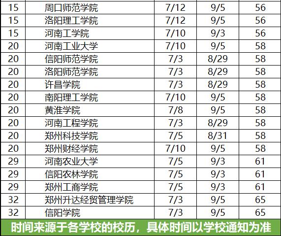 2021河南各大学暑假放假时间安排