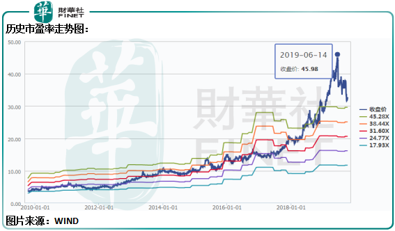 维他奶股价大跌