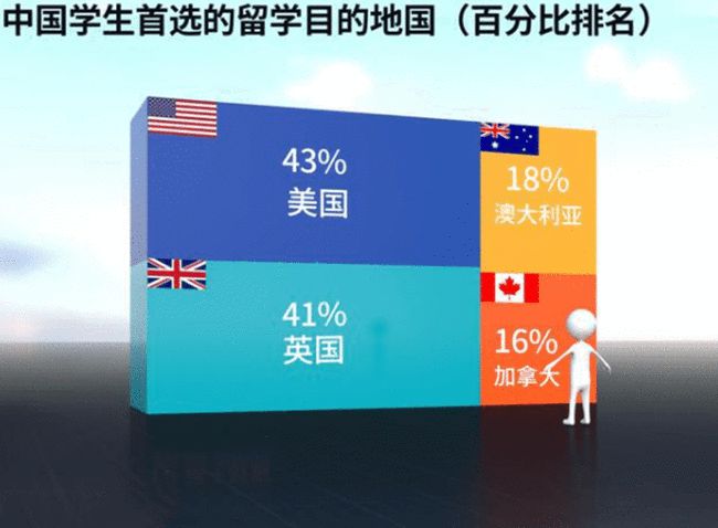 美国为什么拒签中国留学生？被拒签中国留学生将起诉美政府