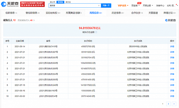 贾跃亭累计被执行金额超94.8亿 贾跃亭最后会是什么结果