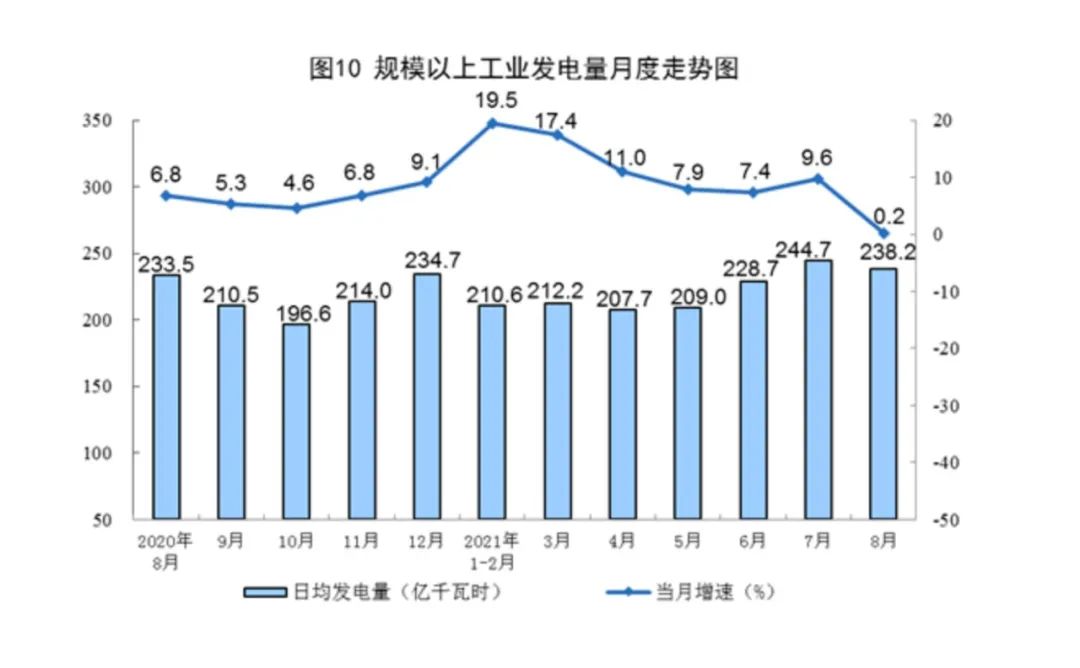 深度调查:拉闸限电缘何突袭 拉闸限电原因