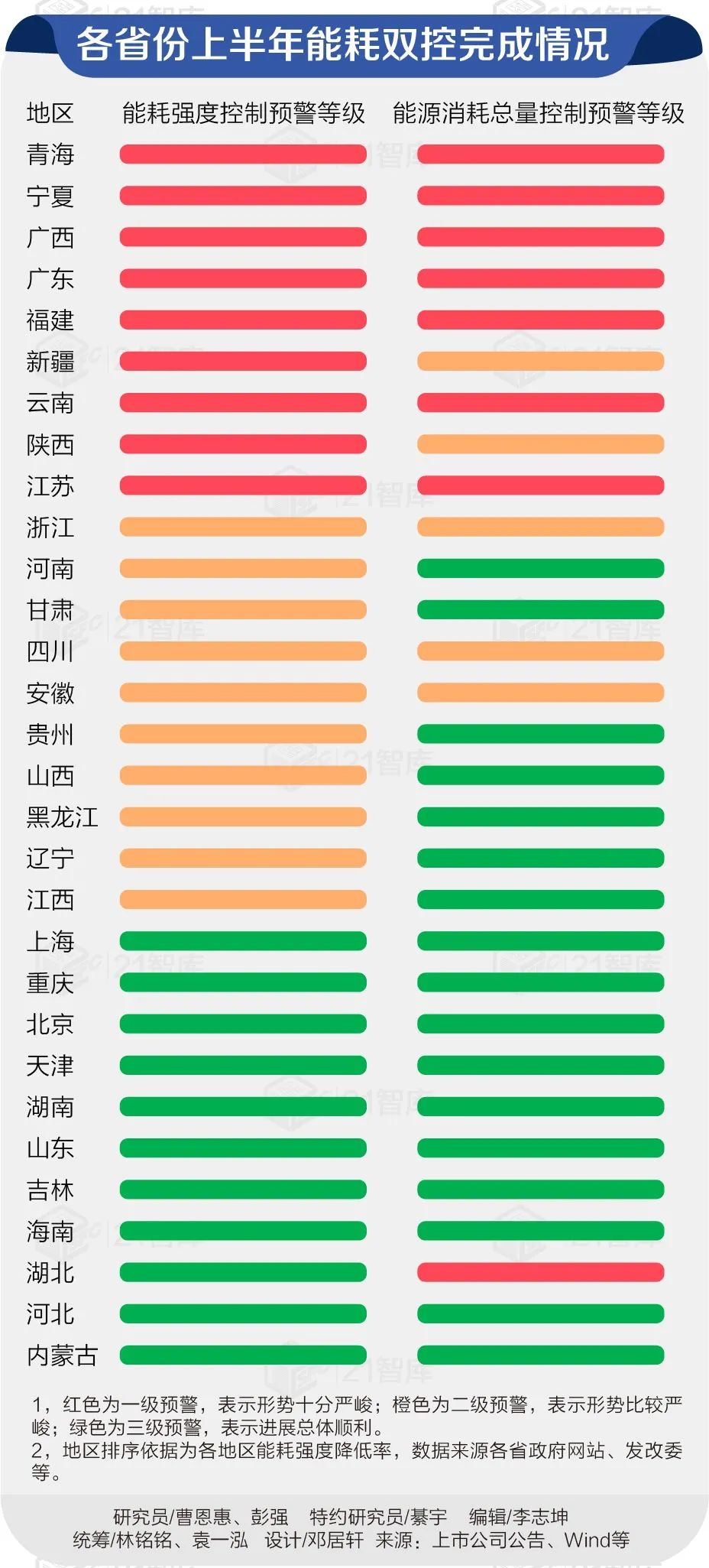 深度调查:拉闸限电缘何突袭 拉闸限电原因