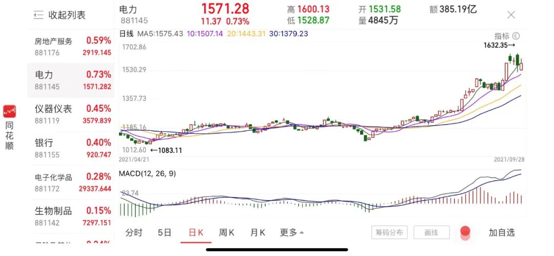 深度调查:拉闸限电缘何突袭 拉闸限电原因