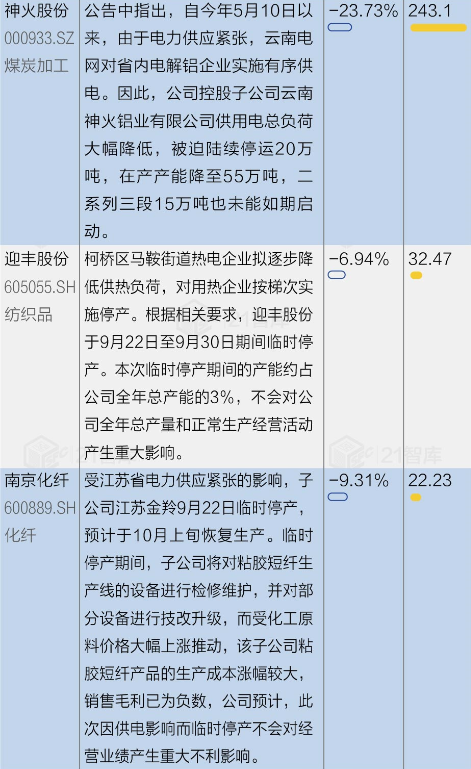 深度调查:拉闸限电缘何突袭 拉闸限电原因